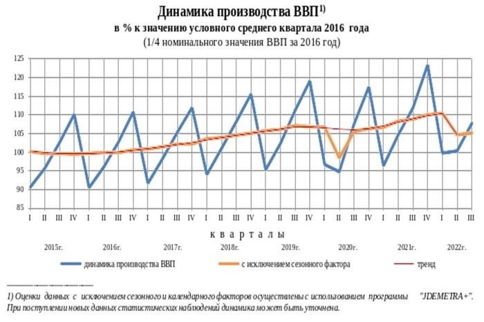 Информация предоставлена Федеральной службой государственной статистики.