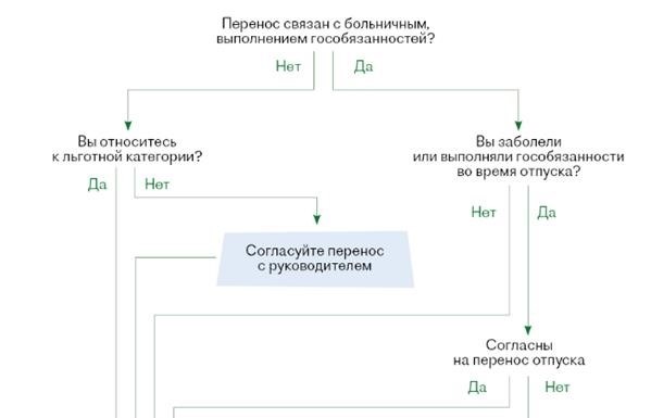 Вот шесть советов, которые помогут сделать процесс разработки графика отпусков на 2024 год более простым и эффективным.