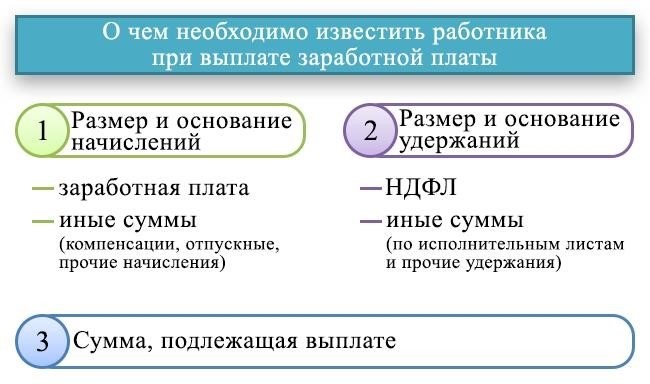 Работный документ о финансовом вознаграждении - пустой бланк.