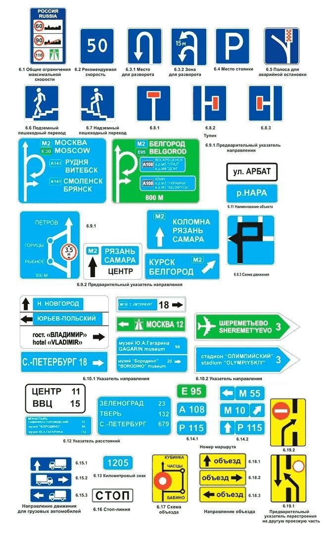 значки для дорожного информирования