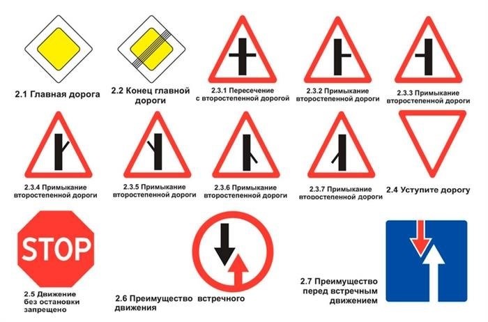 знаки, указывающие преимущество на дороге