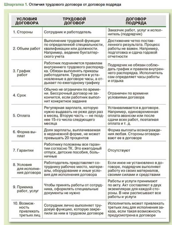 издаётся известным издательством и целиком посвящён теме повышения производительности в офисе.