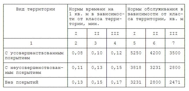 правила для уборки мусора