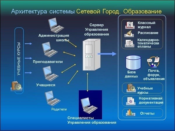 архитектурное устройство программного обеспечения