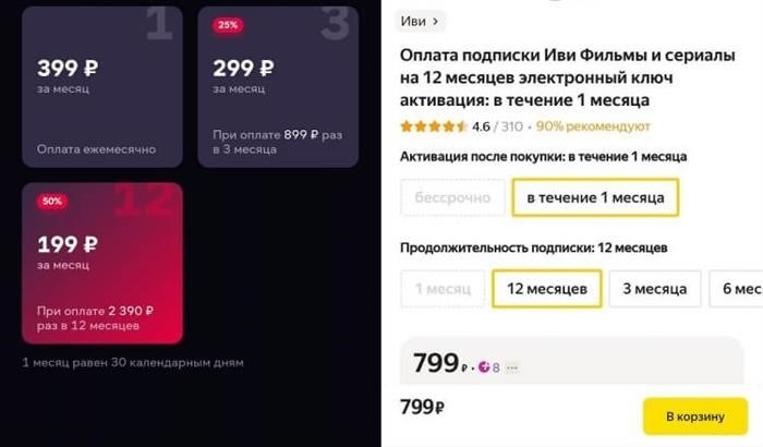 Как изменится ситуация, если отказаться от использования подписки Иви? Оцените, насколько различаться может цена подписки при покупке годового абонемента на Яндекс Маркете. Представлены фото.