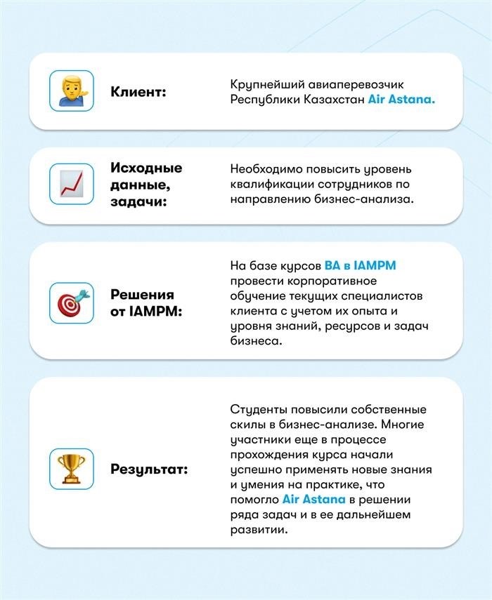 Обучение по анализу бизнеса в компании Air Astana