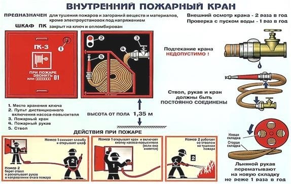 Изображение, на котором изображен пожарный кран.