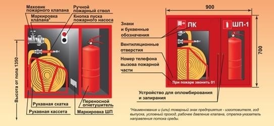 Изображение, на котором изображен пожарный кран.