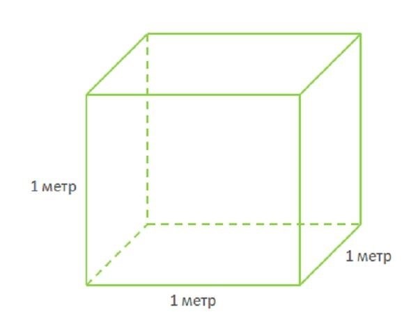 объема равного одному кубическому метру