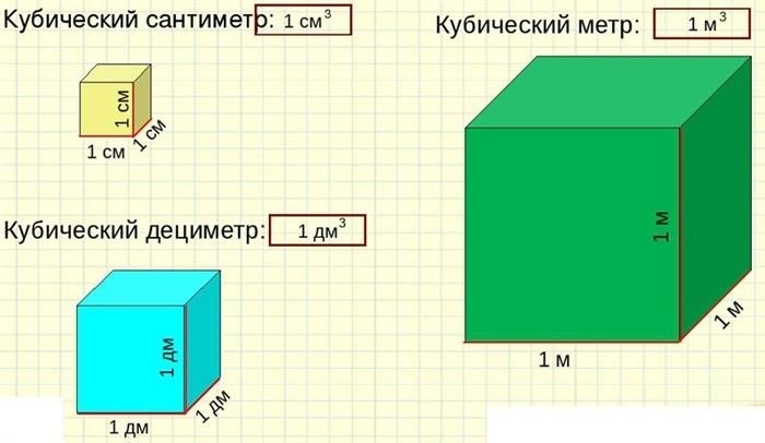 1 кубический дециметр, сантиметр и метр являются различными единицами измерения объема.