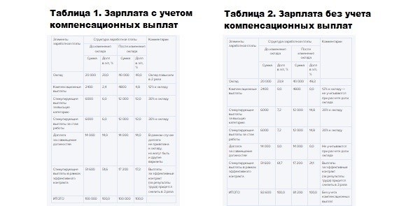 В 2024 году в России будет изменена система оплаты труда для медицинских работников, включая медсестер. Ожидается, что зарплата медсестры значительно повысится, что станет стимулом для развития этой профессии и привлечения новых специалистов в медицинскую сферу. Увеличение заработной платы медсестер позволит создать более комфортные условия работы и обеспечить лучшую медицинскую помощь пациентам. Это станет важным шагом в развитии здравоохранения в России и повышении качества медицинского обслуживания.