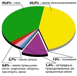 карта распределения земельных участков